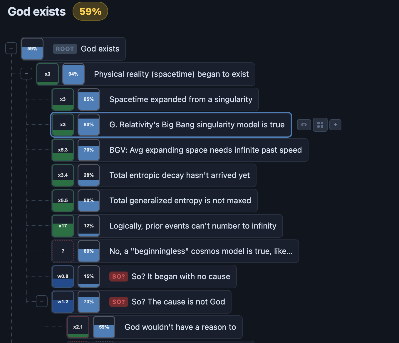 BeliefMap Argument Mapping Tree